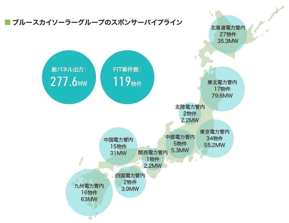 ブルースカイソーラーグループのスポンサーパイプライン.jpg