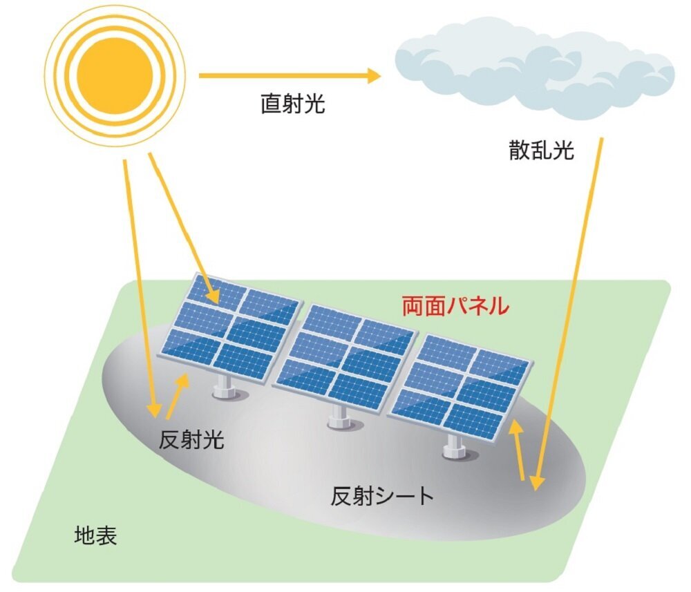 リパワリング等による発電効率の向上.jpg