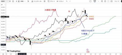 一目均衡表から見たテクニカル分析」細田哲生さんの資料です