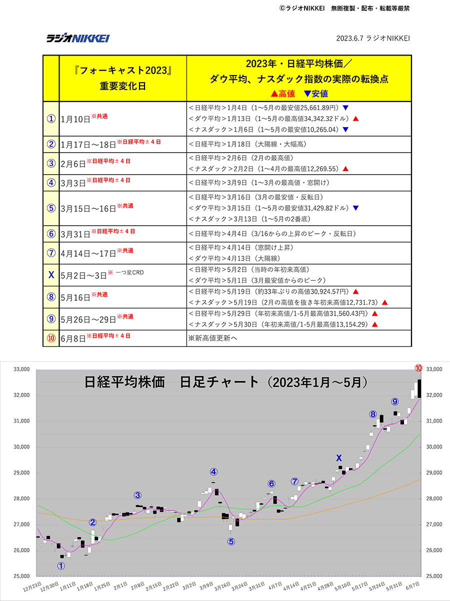 225_Chart_and_CRD_2301-0607.png