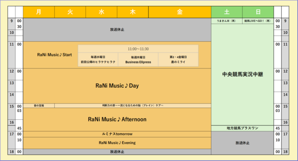 ラジオNIKKEI第2の当面の編成.png