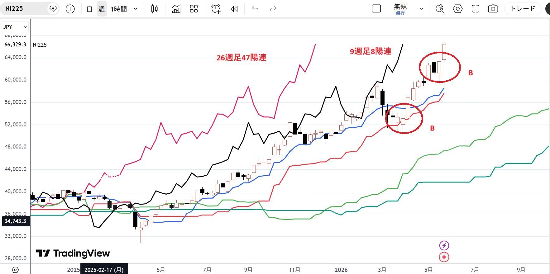 13：15頃～「一目均衡表から見たテクニカル分析」細田哲生さんの資料