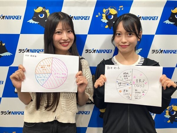 第122回ゲスト研究員は引き続き、AKB48の新井彩永さんと行天優莉奈さん！